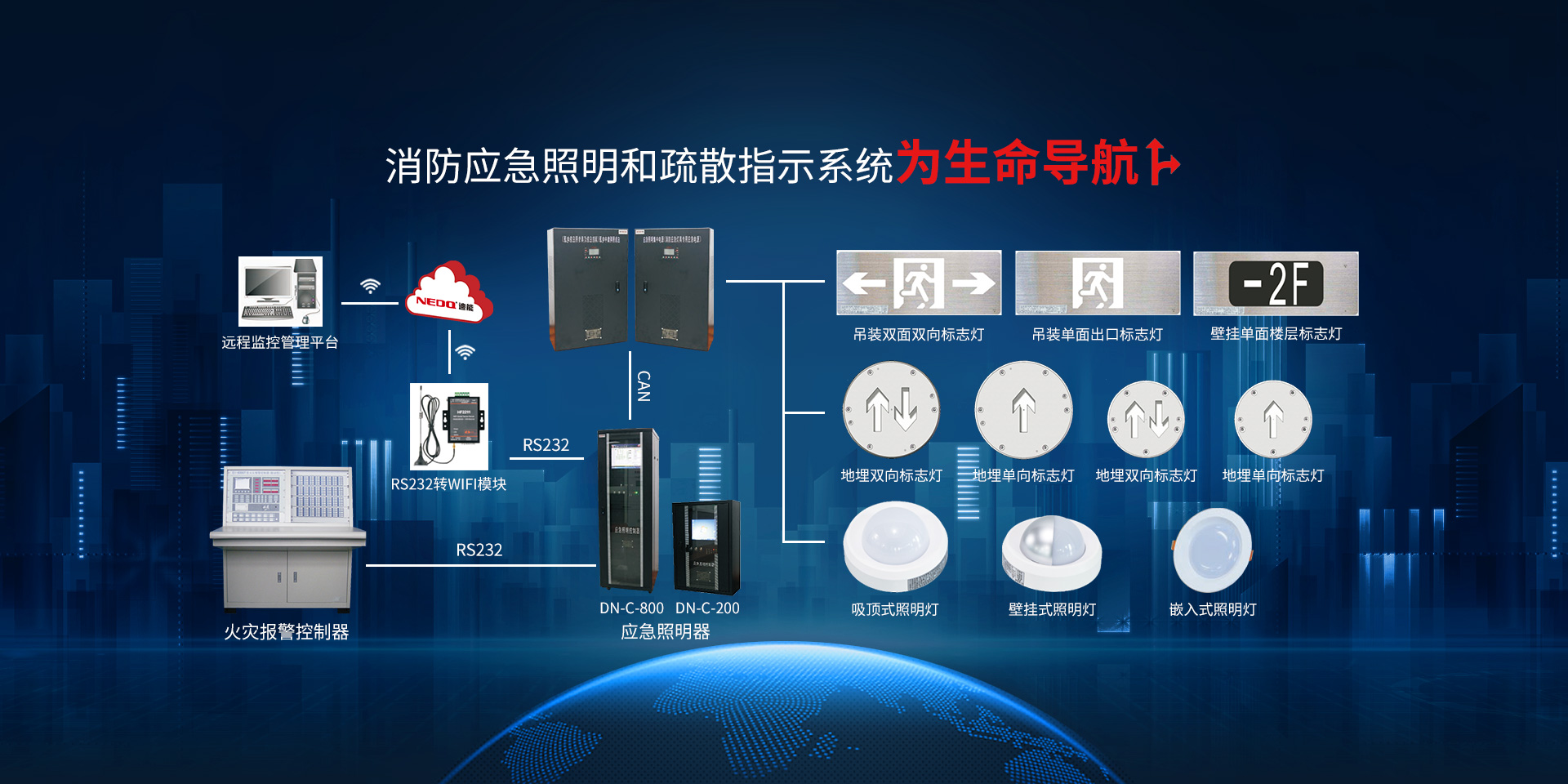 应急电源,EPS应急电源,消防巡检柜,电气火灾监控,UPS不间断电源,应急照明集中电源,智能疏散系统